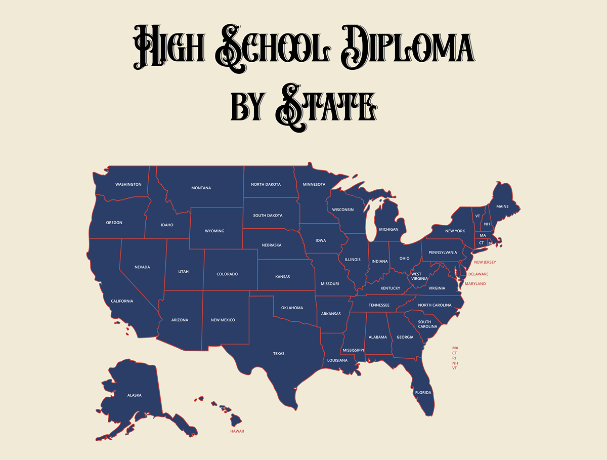 High School Diploma by State